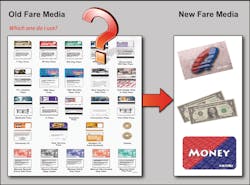 Farecards 10158495 Farecards 10158495