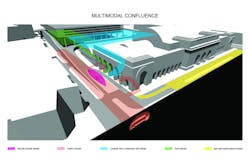 Multimodalconfluencediagram 10286940 Multimodalconfluencediagram 10286940