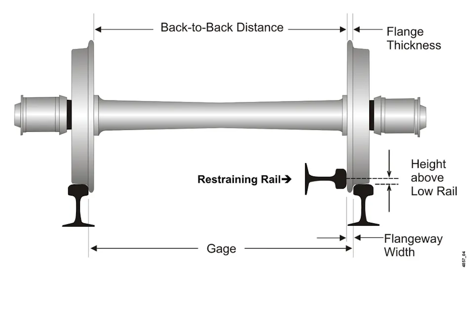 Horizontal Restraining Spring Guardrail Study | Mass Transit