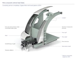 The variable vehicle head concept Galea combines supreme flexibility with low weight, low energy consumption and maximum safety standards. The variable vehicle head concept Galea combines supreme flexibility with low weight, low energy consumption and maximum safety standards.