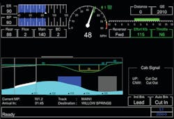 GE Transportation's Trip Optimizer recently achieved 100 million miles or revenue service. GE Transportation's Trip Optimizer recently achieved 100 million miles or revenue service.