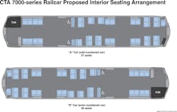 The new 7000 series CTA rail cars will have more mix of forward and aisle facing seating. The new 7000 series CTA rail cars will have more mix of forward and aisle facing seating.