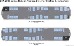 The new 7000 series CTA rail cars will have more mix of forward and aisle facing seating.