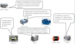 Engines 11141861 Engines 11141861