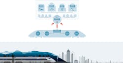 Orbiflow is a train-to-wayside product, which will reduce the time needed to identify an issue on a rail system. Orbiflow is a train-to-wayside product, which will reduce the time needed to identify an issue on a rail system.