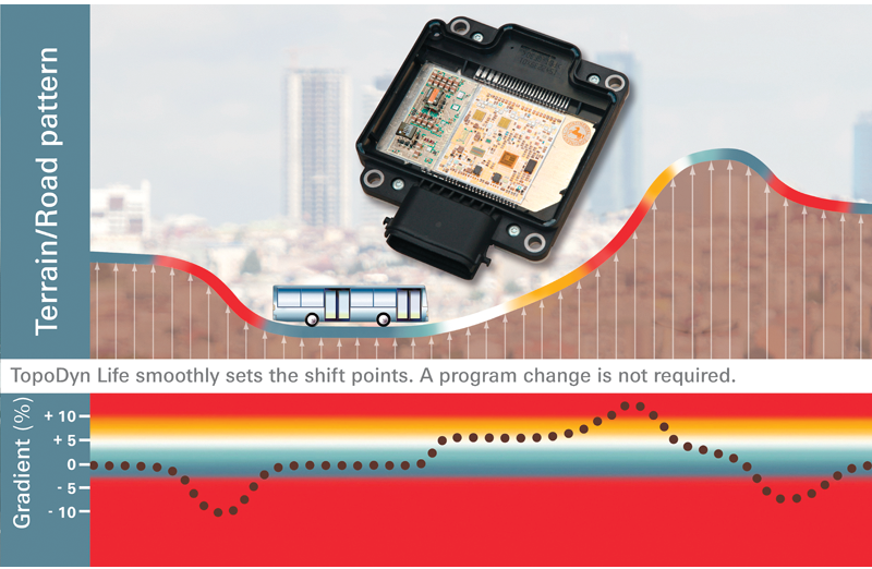 Topodyn Life Img 800x600 11574000