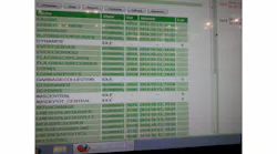 The Mobile-Eco2 monitors bus operating information and couples it with driver information to provide transit agencies with a holistic look at data and why events are occurring.