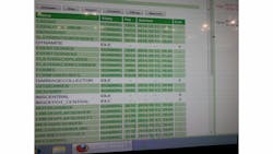 The Mobile-Eco2 monitors bus operating information and couples it with driver information to provide transit agencies with a holistic look at data and why events are occurring. The Mobile-Eco2 monitors bus operating information and couples it with driver information to provide transit agencies with a holistic look at data and why events are occurring.