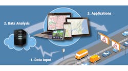 Collection of real time data information will work as a traffic solution as part of a Blip Systems project in Europe. Collection of real time data information will work as a traffic solution as part of a Blip Systems project in Europe.