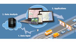 Collection of real time data information will work as a traffic solution as part of a Blip Systems project in Europe. Collection of real time data information will work as a traffic solution as part of a Blip Systems project in Europe.
