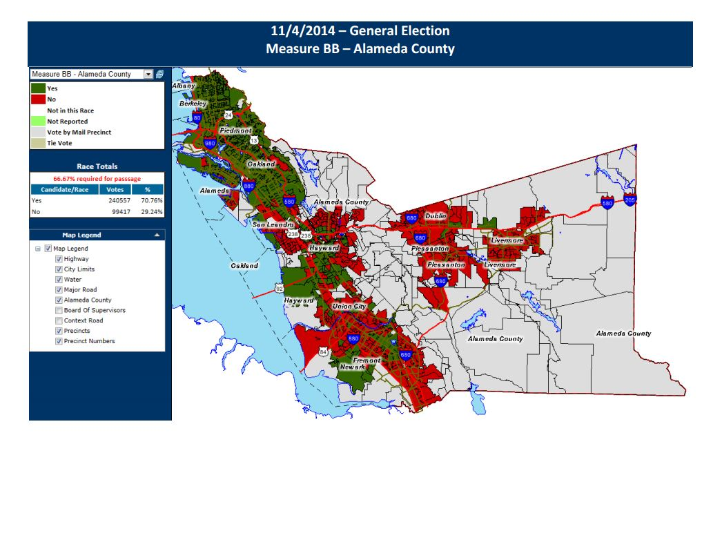 Measure BB did well in urban areas well served by AC Transit, but failed in suburban areas with little or no transit service.
