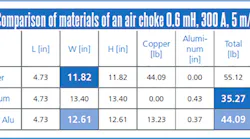 While all REO-USA air core reactors provide linearity Mix ’n Match Hybrids can provide a happy medium option between copper- or aluminum-only.