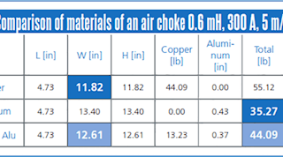 While all REO-USA air core reactors provide linearity Mix &rsquo;n Match Hybrids can provide a happy medium option between copper- or aluminum-only.
