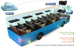 The BLISS system allows operators to remotely monitor and direct customer broadcast information. The BLISS system allows operators to remotely monitor and direct customer broadcast information.