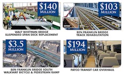 Some of the projects PATCO has funded to upgrade its system. Some of the projects PATCO has funded to upgrade its system.