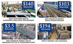 Some of the projects PATCO has funded to upgrade its system.