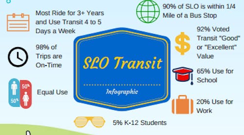 SLO Transit | Mass Transit