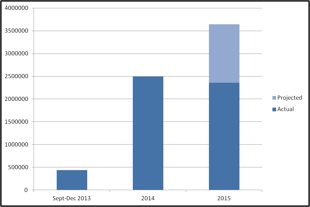 The TriMet Tickets app Sept. 4, 2013 and riders have been quick to show their support of the mobile technology that makes paying their fares quicker and more convenient.