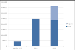 The TriMet Tickets app Sept. 4, 2013 and riders have been quick to show their support of the mobile technology that makes paying their fares quicker and more convenient. The TriMet Tickets app Sept. 4, 2013 and riders have been quick to show their support of the mobile technology that makes paying their fares quicker and more convenient.
