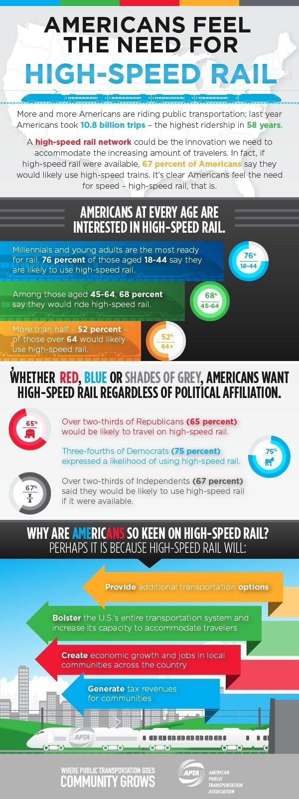 High-Speed Rail in America 2015 survey was conducted by Techno Metrica for APTA. The survey includes 1,005 interviews using random digit dial sample of both landline and cell phone numbers. At the 95 percent confidence level, the margin of error for the respondents' overall sample is +/-3.2 percentage points.