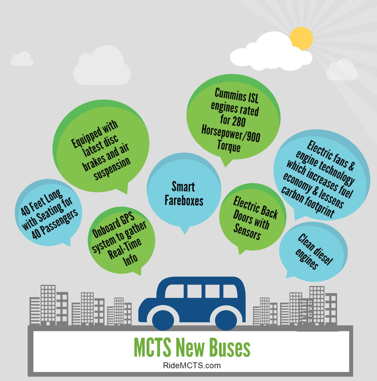 mcts new buses