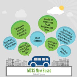 MCTS will put its new New Flyer buses into service Oct. 2. MCTS will put its new New Flyer buses into service Oct. 2.