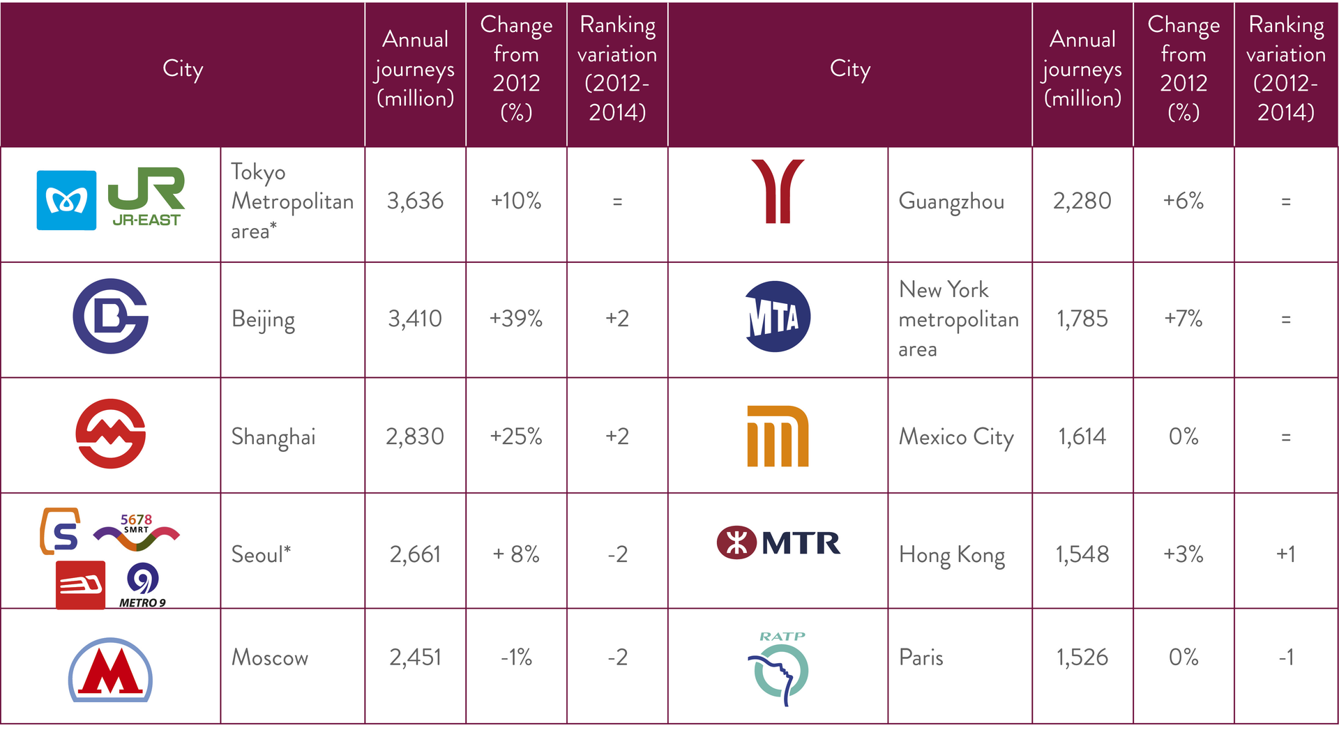 Top 10 Ranking 563b7c35ae861
