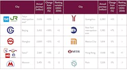Top 10 Ranking 563b7c35ae861 Top 10 Ranking 563b7c35ae861