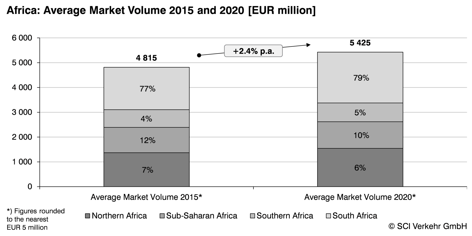Figure MC Study Africa 56be1f88a43f3