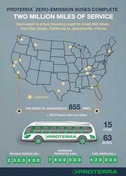 2millionmiles 56def4828c101 2millionmiles 56def4828c101