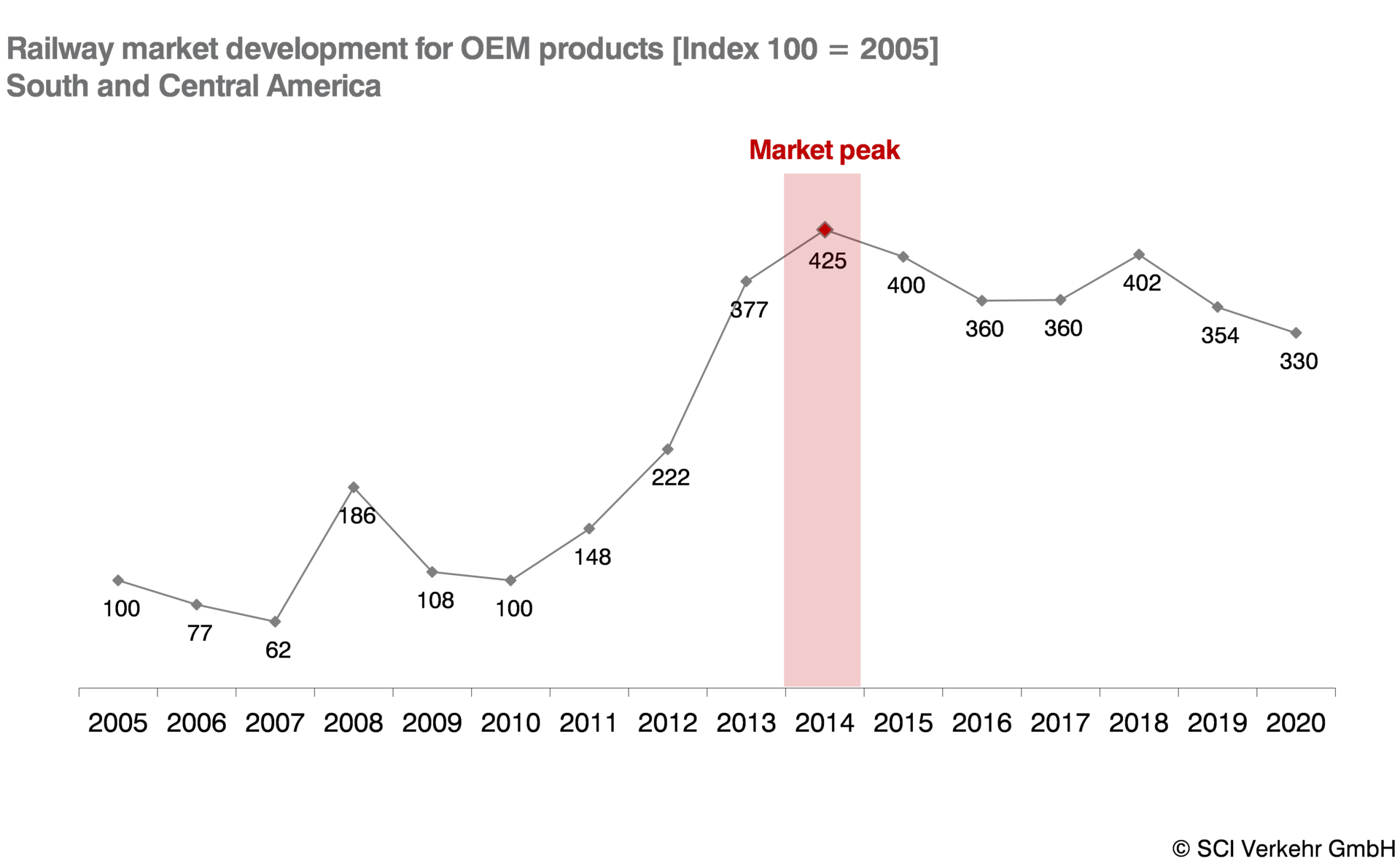 Figure MC South America 57211bfacf47c