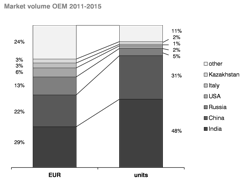 Figure Mc Passenger Coaches 57728c88ec784 Figure Mc Passenger Coaches 57728c88ec784