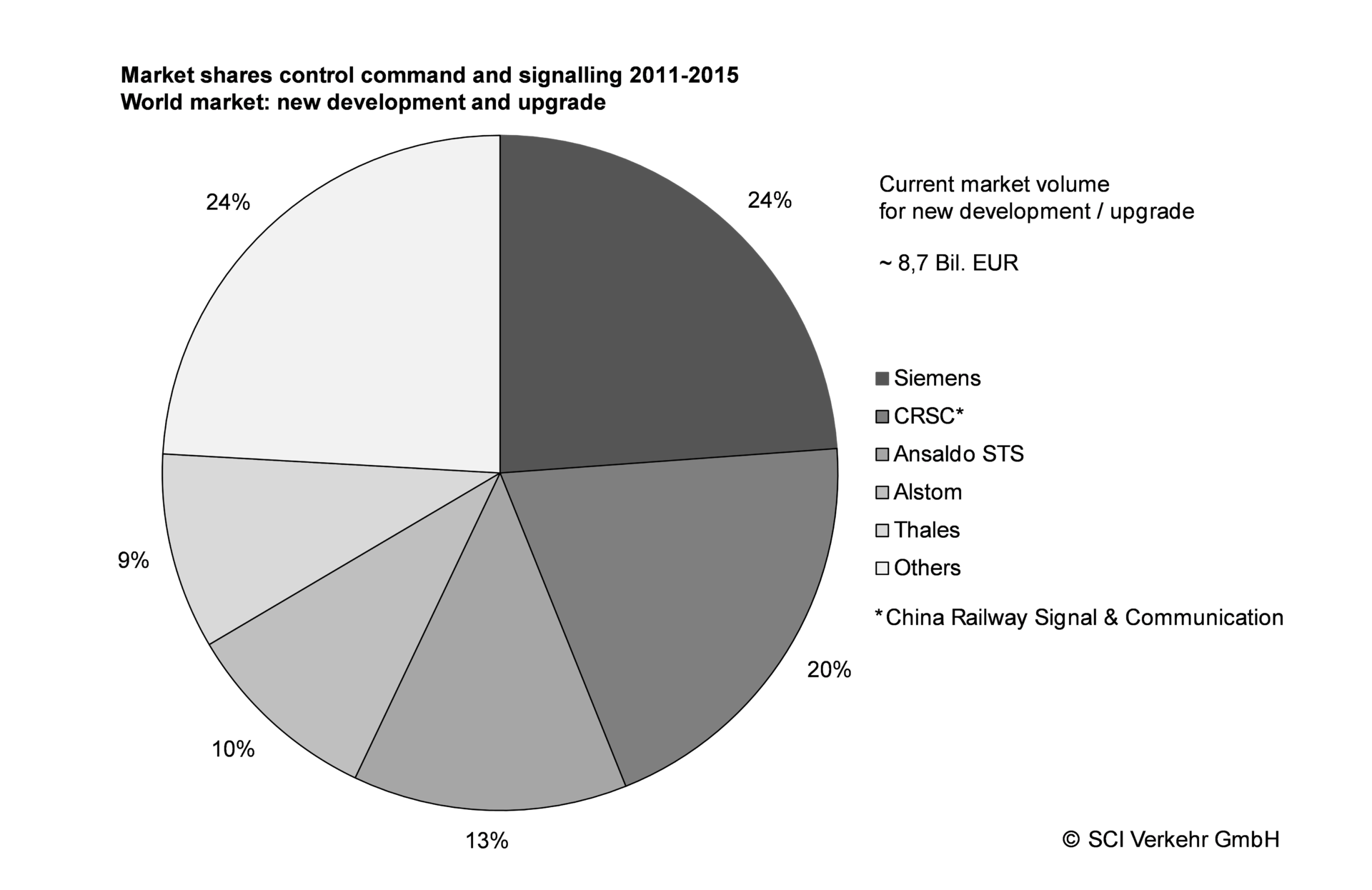 SCI Verkehr GmbH graph 579f4ec35ea30