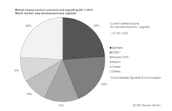 Sci Verkehr Gmb H Graph 579f4ec35ea30 Sci Verkehr Gmb H Graph 579f4ec35ea30