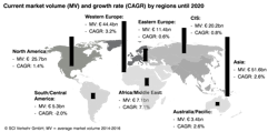 Figure Mc Worldwide Market 57dbc84da6541 Figure Mc Worldwide Market 57dbc84da6541