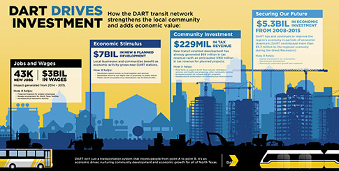 Dart Economic Impact Oct2016 580fc19ac75cc