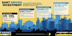 Dart Economic Impact Oct2016 580fc19ac75cc Dart Economic Impact Oct2016 580fc19ac75cc