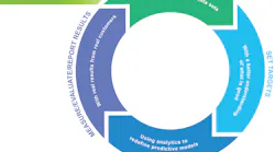 How to use Big Data to align performance management more closely with customer needs.