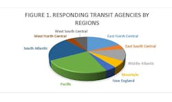 Extreme Weather Survey Chart 5846e1a409ebf Extreme Weather Survey Chart 5846e1a409ebf