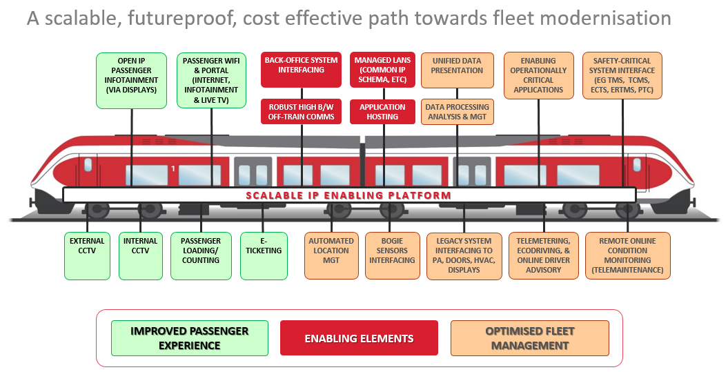 Nomad Digital Networked Train 584aabad4db7a