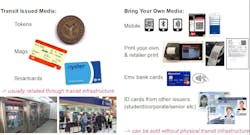 Transitfare Options 5841958d321c5 Transitfare Options 5841958d321c5