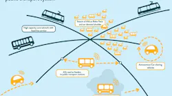 Autonomous Vehicle study 587e3d3ba3599
