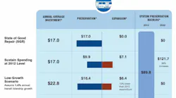 DOTInvestmentReport 587cddbd7b574