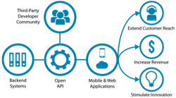 INIT, Innovations In Transportation Inc. | Mass Transit