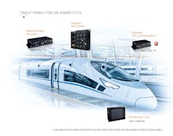 Offering the advantages of standards-based COTS computing solution for transportation video surveillance is the Kontron TRACe V304-TR. The TRACe V304-TR is designed to be compatible with all ONVIF-supported VMS solutions, and it uses a COM Express Computer-on-Module (COM) based on the Intel Atom E3845 processor with quad core 1.91 GHz performance, which is well-suited for processing IP video streams. Offering the advantages of standards-based COTS computing solution for transportation video surveillance is the Kontron TRACe V304-TR. The TRACe V304-TR is designed to be compatible with all ONVIF-supported VMS solutions, and it uses a COM Express Computer-on-Module (COM) based on the Intel Atom E3845 processor with quad core 1.91 GHz performance, which is well-suited for processing IP video streams.