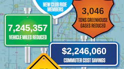 RTC's Club Ride program 2016 statistics.