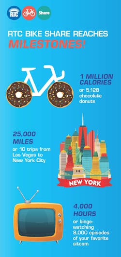 Bike Share Infographic. Bike Share Infographic.