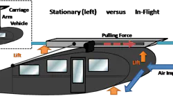 Figure 1. Illustration of air foil vehicle in flight with insert showing vehicle when stationary.