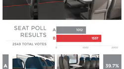 Caltrain electric train seat poll.