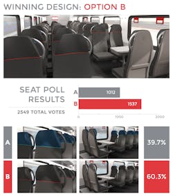 Caltrain electric train seat poll. Caltrain electric train seat poll.